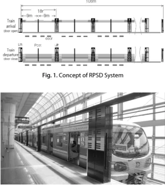 Fig. 1. Concept of RPSD System