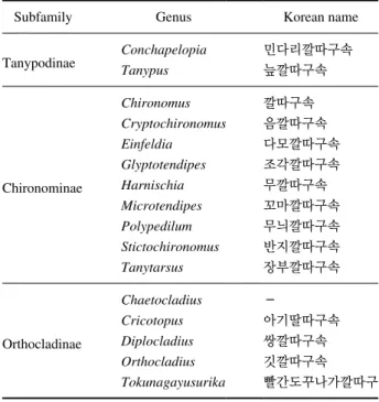 Table 1.  List of the 16 genus of Chironomids in South Korea.