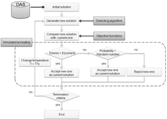 Fig. 4. Model Flow Chart