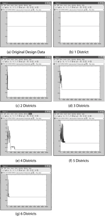 Fig. 9. Earthwork Planning Solution with 4 Districts