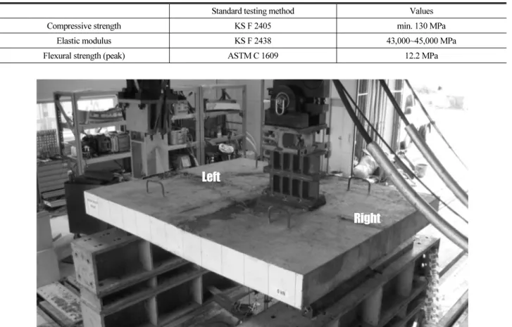 Table 2. Mechanical Properties of UHPFRC