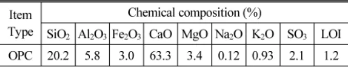 Table 3. Mix Proportion of Pavement Concrete f bk (MPa) G max (mm) W/C(%) S/a (%)