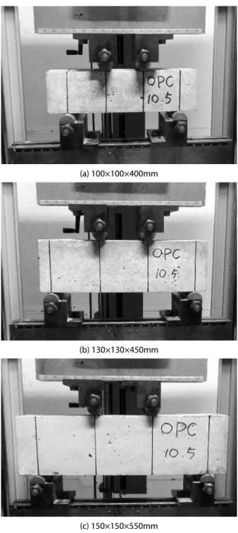 Fig. 1. Specimen Detailing for Flexural Strength Test of Pavement  Concrete 
