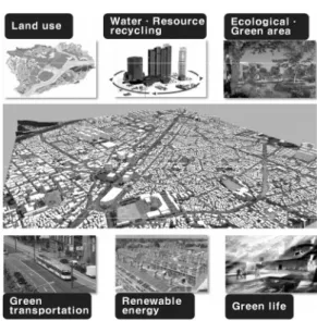 Fig. 1. Application Field of Green Technologies (Source: Wang,  2009)1. 서 론지난 과거에 진행되어온 경제성장 과정에서 산업화 및 도시화가 이루지면서 대도시들이 생겨났고, 도시 내에서도 많은 변화들을 겪었다