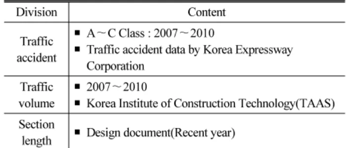 Table 1. Data Temporal Scope