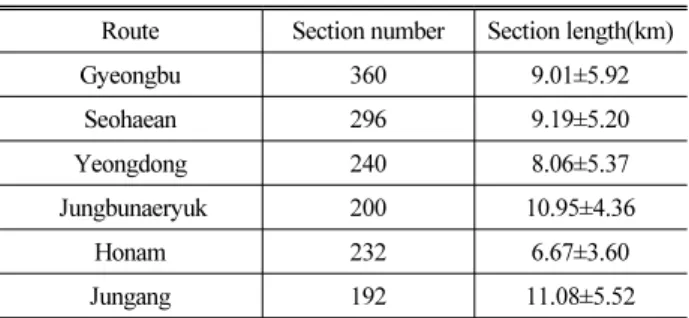 Table 2. Goodness-of-Fit Test