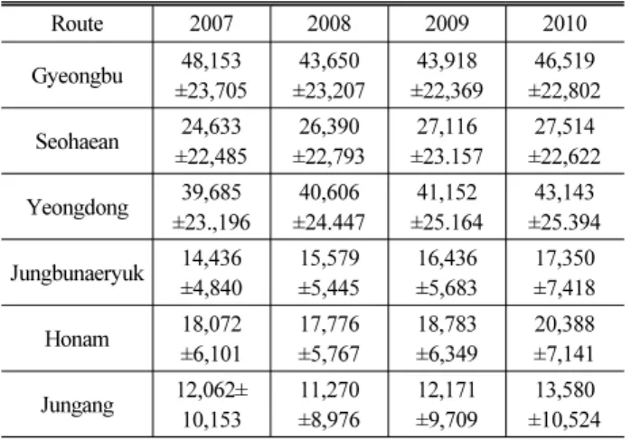 Table 6. Safety Performance Function Type