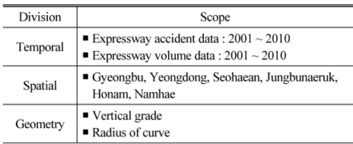 Table 1. Study Scopes
