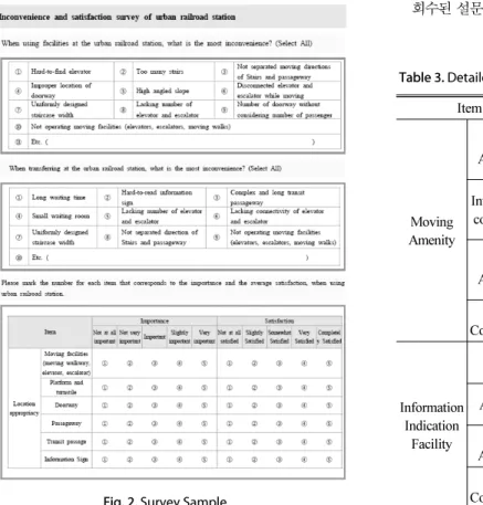 Table 2. Subway Station Classification by Platform and Transit Station Types
