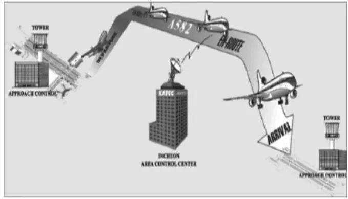 Fig. 1. ATC (Air Traffic Control)
