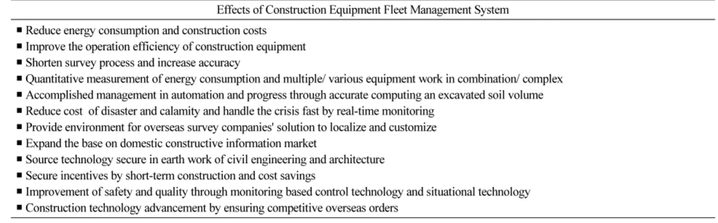 Table 2. Effects of Construction Equipment Fleet Management System