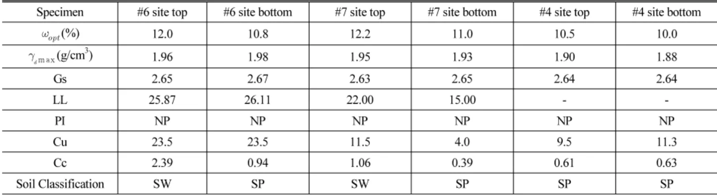 Fig. 3. Calibration Equation for Filter Paper (ASTM, 2010) 