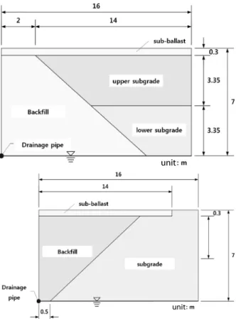 Fig. 5. Track Transition Zone for Numerical Analysis: (a)fill site and 