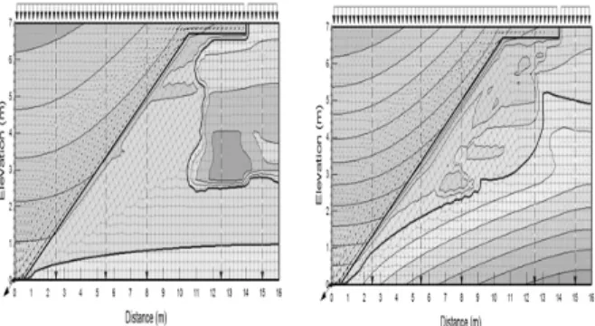 Fig. 8. Difference in Saturated Zone by SWCC 4.3.3  함수특성곡선 영향 Fig. 8 은 6공구 및 7공구 접속부 절토구간 포화도를 비교하고  있다