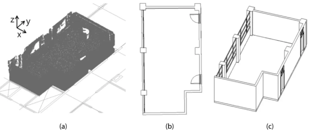 Fig. 6. As-built Revit Model Including Main Indoor Components (a) 3D Point Cloud Registrated on the CAD Drawing (b) 2D Geometric  Drawing (c) 3D Geometric Drawing