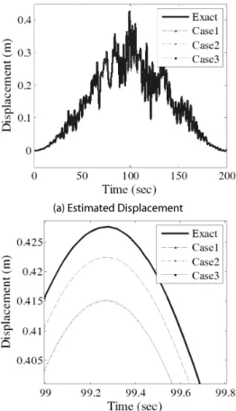 Table 3. Estimation Accuracy with Respect to the Number of  Sensors