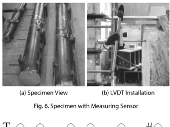 Table 1. Mechanical Properties of Steel Tube Thickness (mm) Yield stress   (MPa) Tensile strength(MPa) Modulus of elasticity(MPa) 4.5 450 495 200,000 5.5 375 435 200,000
