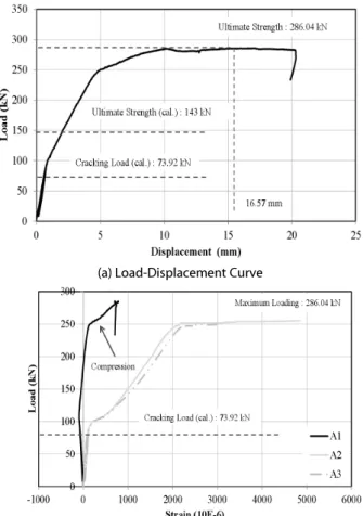 Fig. 8. FD1S-LJ Series Test Setup