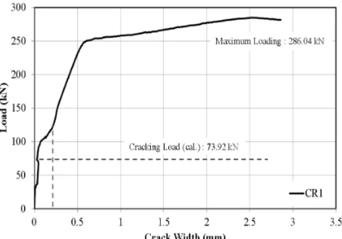 Fig. 14. FD1S-LJ1 Crack Pattern