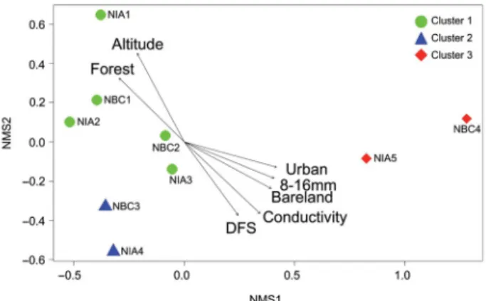 Fig. 5.  Non-metric multidimensional scaling ordination based on  benthic macroinvertebrate community