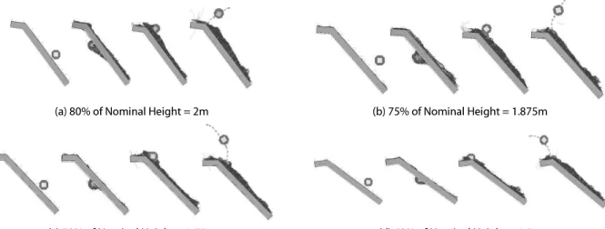 Table 8. Overall Height of Vehicles
