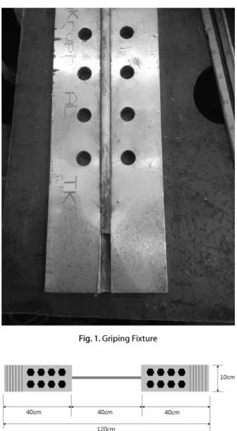 Fig. 2. Anchoring Detail for Tensile Test