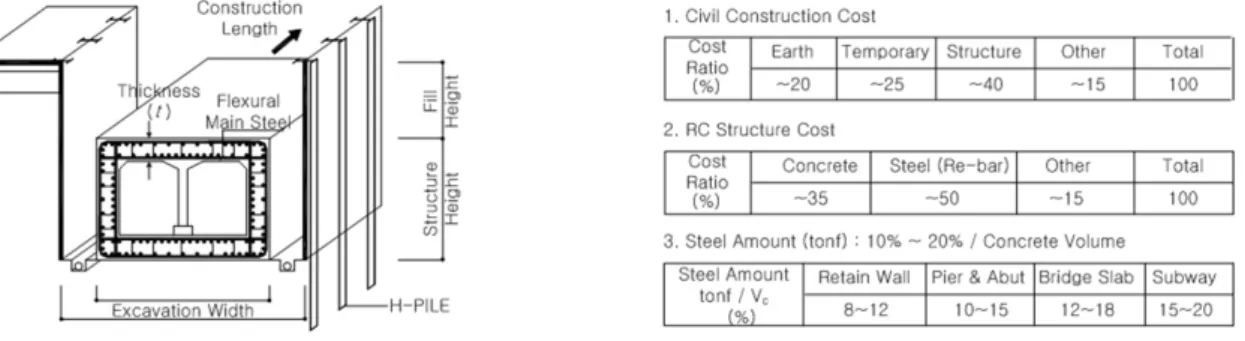 Fig. 2. Economy Indicator of Price Fluctuation and Material Cost
