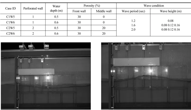 Table 1. Experimental Conditions