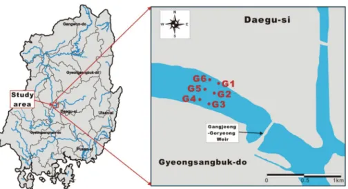 Table 1. Geographical position of the Sampling site in study area.