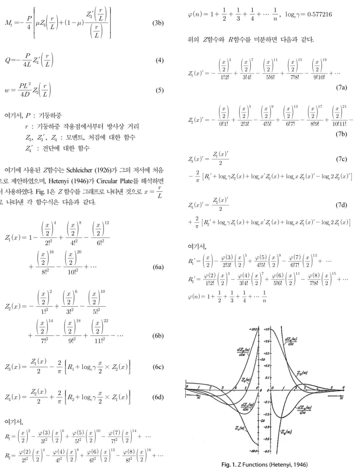 Fig. 1. Z Functions (Hetenyi, 1946)   ′ (3b)   ′ (4)   (5)여기서, : 기둥하중 : 기둥하중  작용점에서부터  방사상  거리, ′,  : 모멘트,  처짐에  대한  함수′ : 전단에  대한  함수여기에 사용된 함수는 Schleicher (1926)가 그의 저서에 처음으로