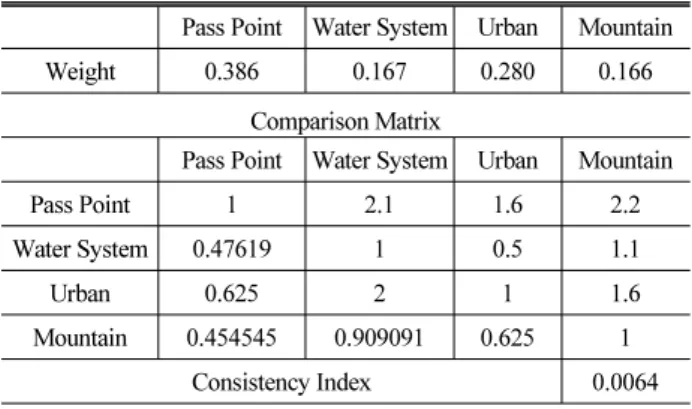Table 9. 2 nd  Classification for 1 st  Classificaition Program Elements 　 Running Time Manual Time Non-use Time