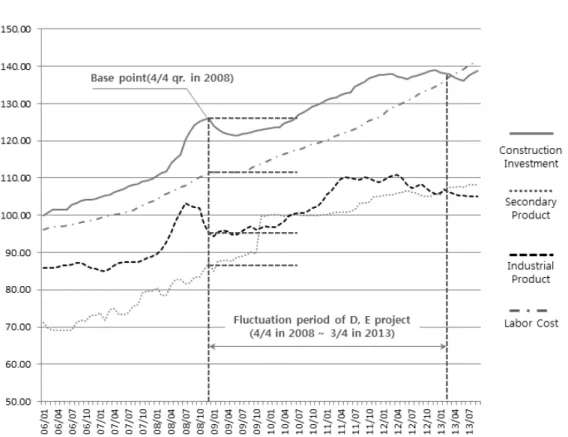 Fig. 11. Comparative Analysis of Producer Price Index (PPI) and GDP Deflator Index