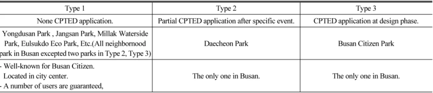 Table 10. Classification Standard of Types