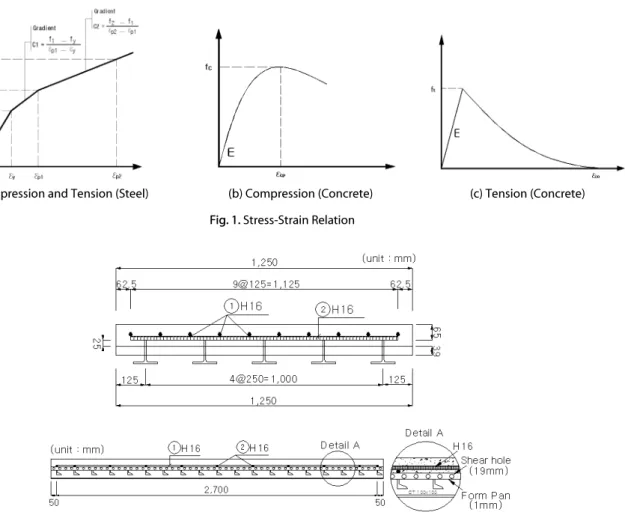 Fig. 2. Dimension of Unfilled Composite Steel Grid Deck강합성 바닥판은 강 바닥판 부재 사이에 콘크리트 충전이 이루어진 