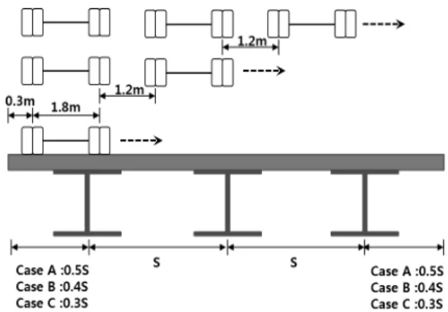 Fig. 9. Main Bearing Bar Distribution Factor of Eq. (6) and FEM