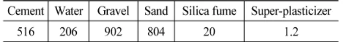 Table 1. Mix Proportion of Concrete (units: kg/m 3 )