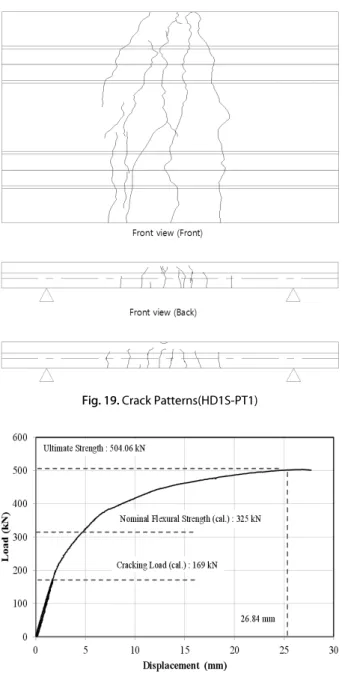 Fig. 19. Crack Patterns(HD1S-PT1)