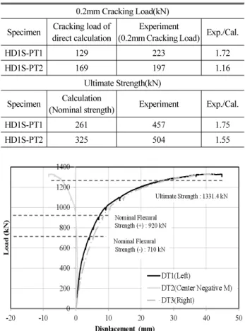 Fig. 23. Crack Patterns(HD1S-PT2)