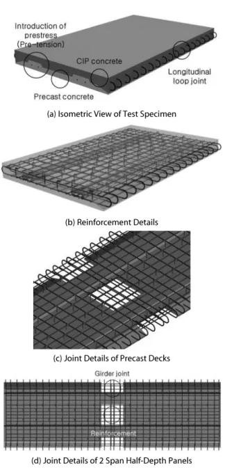 Table 1. Test Specimen