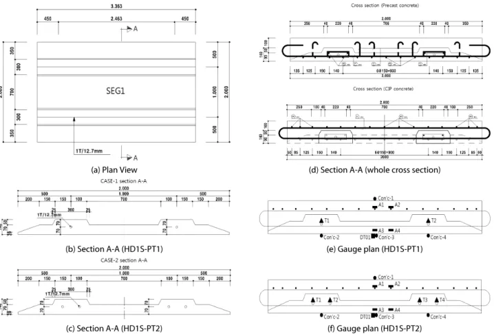 Fig. 6. HD1S-PT1,2 Specimen