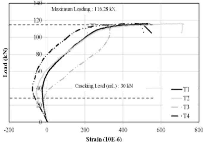 Fig. 10. Load-Displacement Curve for HD1S-1 Specimen