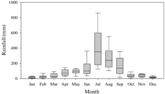 Fig. 3.  The result of regression analysis between the turbidity and  total phosphorus.