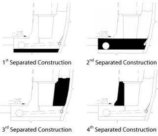 Table 1. Evaluation Items
