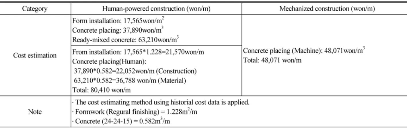 Table 8. Cost Comparison Analysis