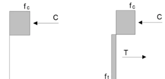 Table 1. Test Specimens (Chung et al., 2014)