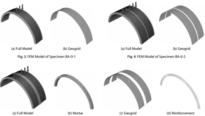 Table 2. Material Property of Concrete Block