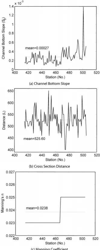 Fig. 4. Nakdong River Application Site (Seo et al., 2013)