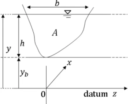 Fig. 2. Cross-Section of a Channel