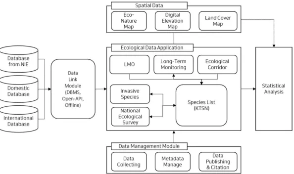 Fig. 3. Data management flow in EcoBank.