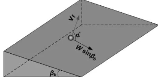 Fig. 1. Force Balance on a Single Moving Particle on a Sloping Bed (1)                                                                             (2)여기서 는 , , 방향의 유속, 